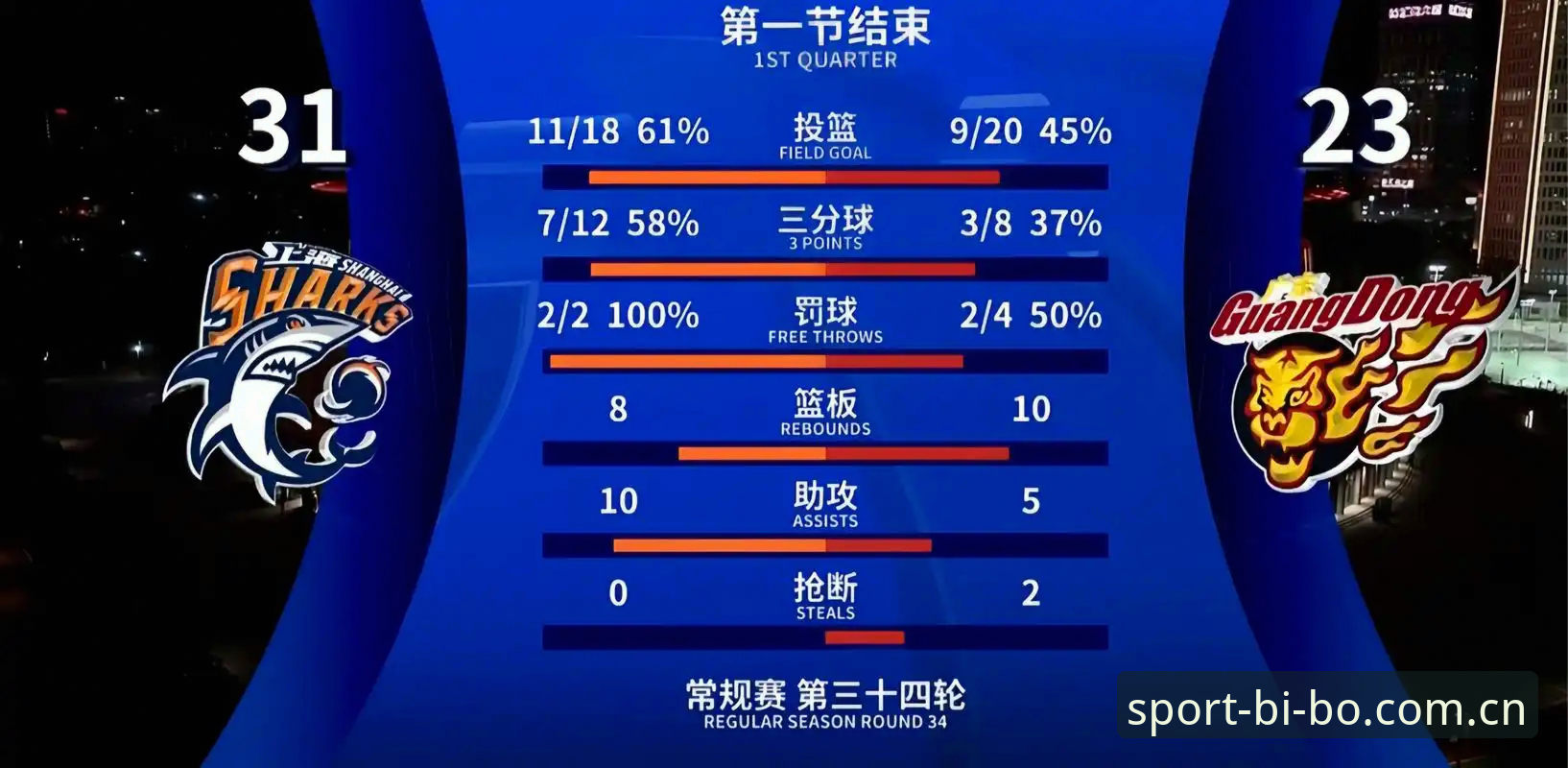 必博篮球数据怎么样 必博篮球数据怎么样?深度解析体育平台的数据能力与行业趋势